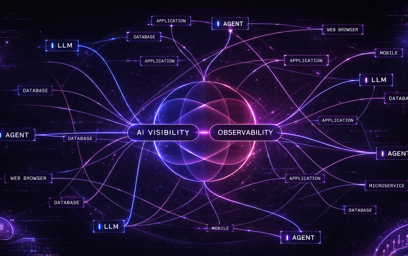AI & Agentic Monitoring